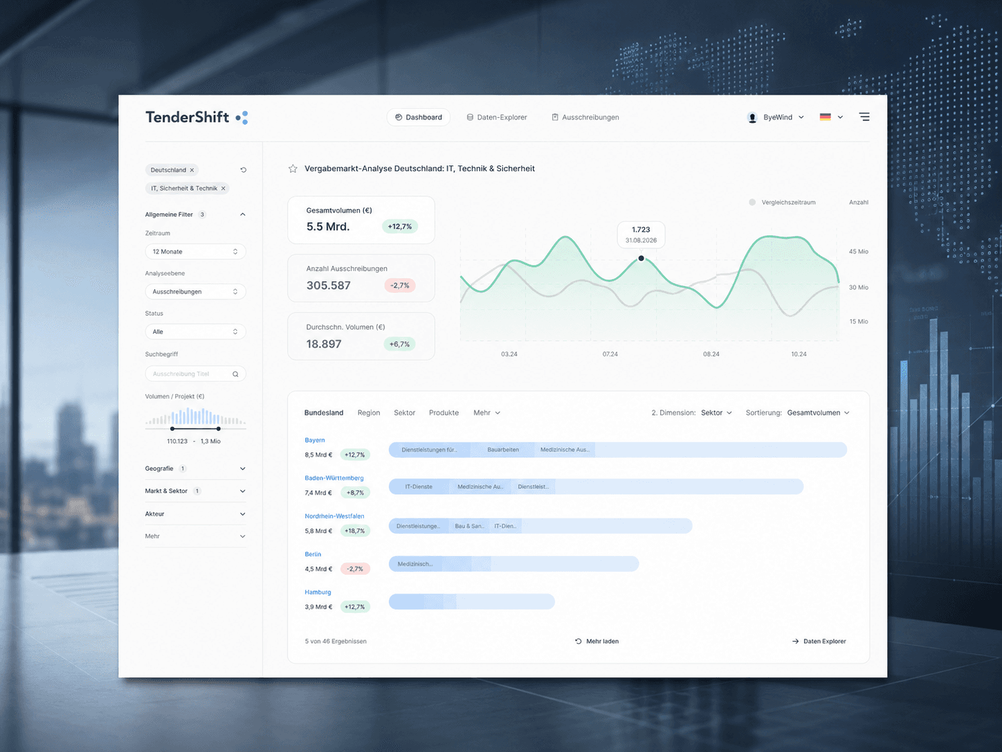 TenderShift Plattformkonzept mit Ausschreibungslogik und UX Design