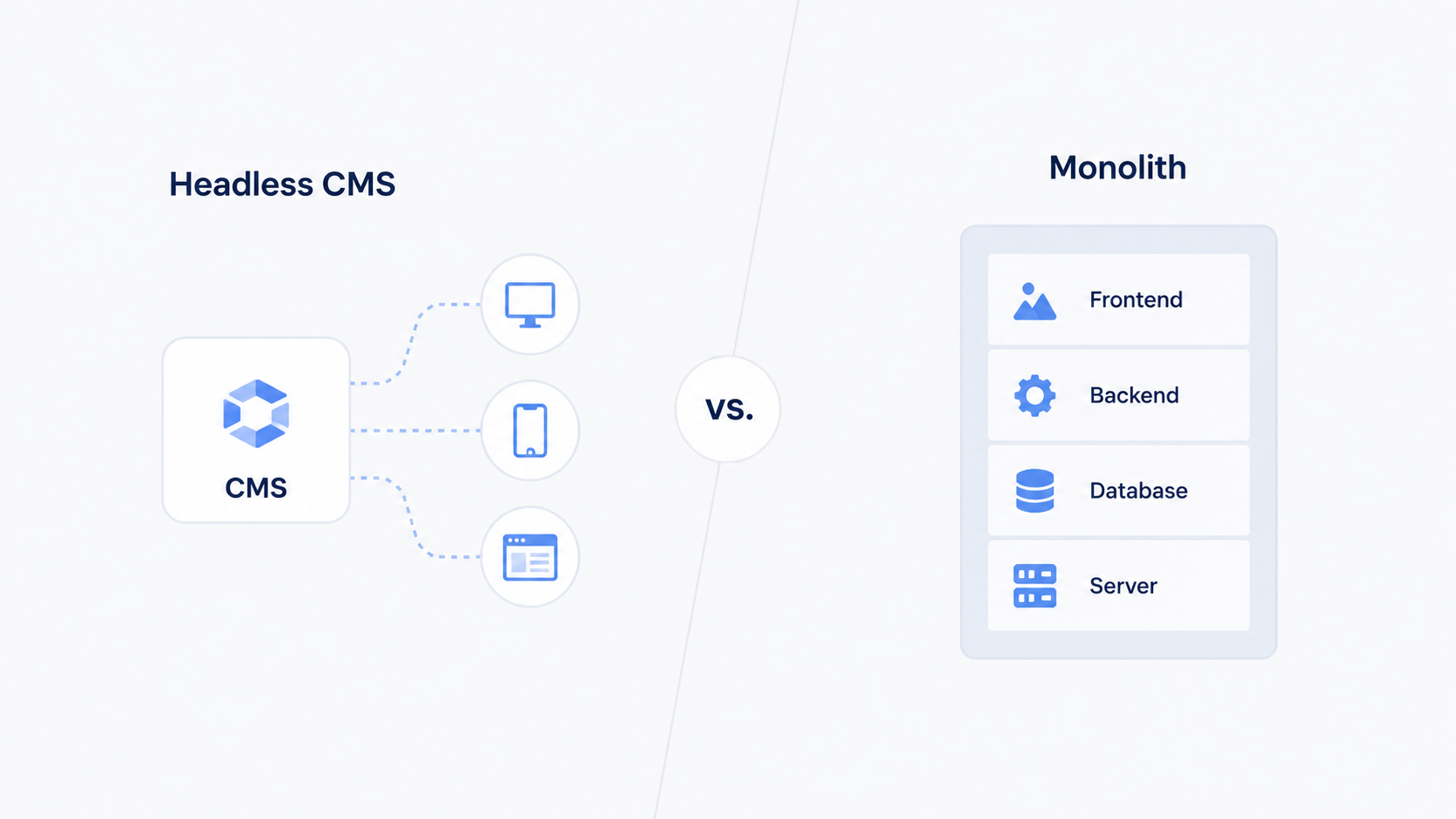 Infographic comparing headless CMS and monolith architecture